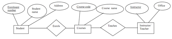 236_Functional Dependency.png